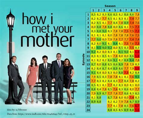 imdb how i met your mother episodes